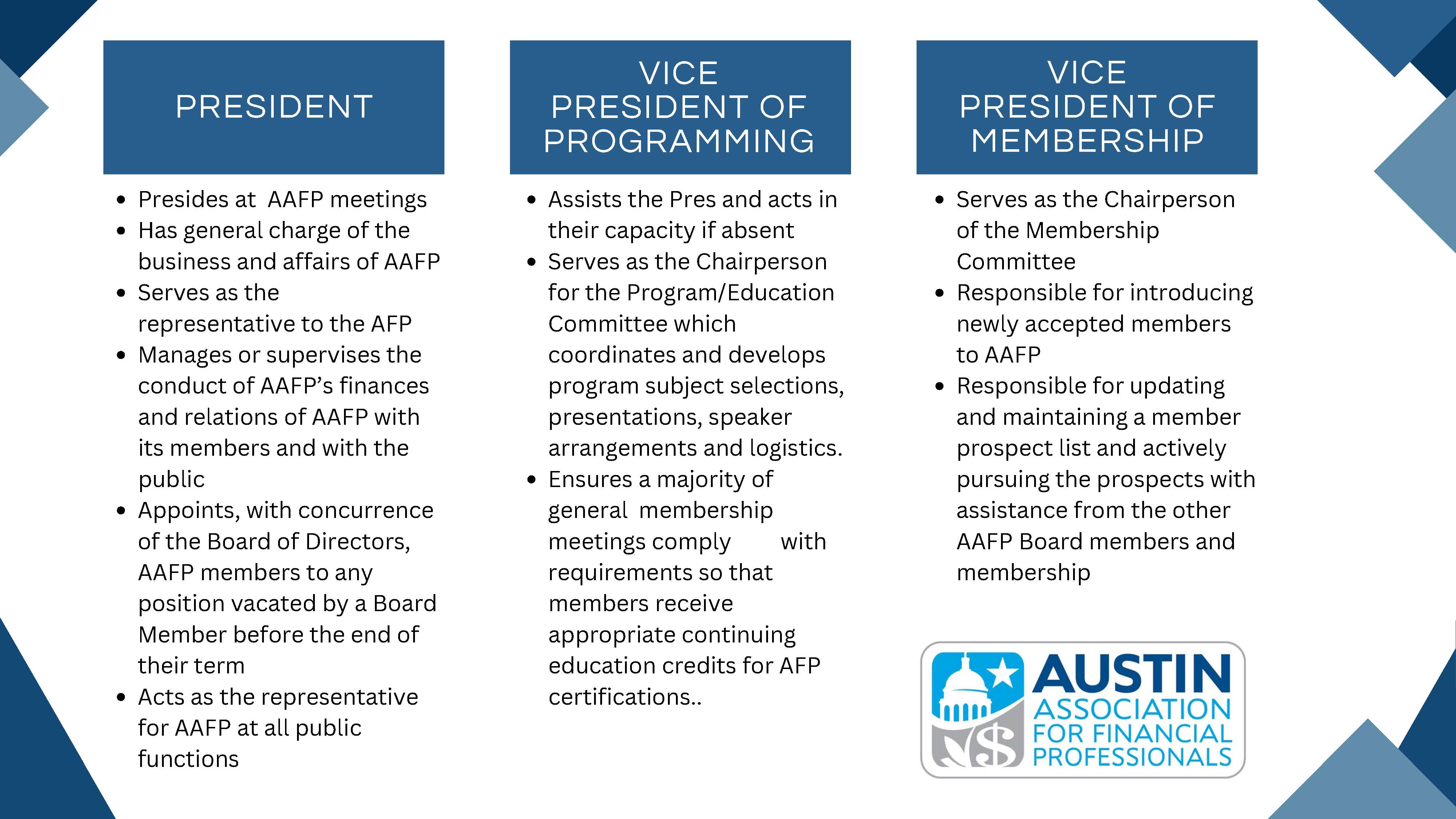 Board Positions and Duties